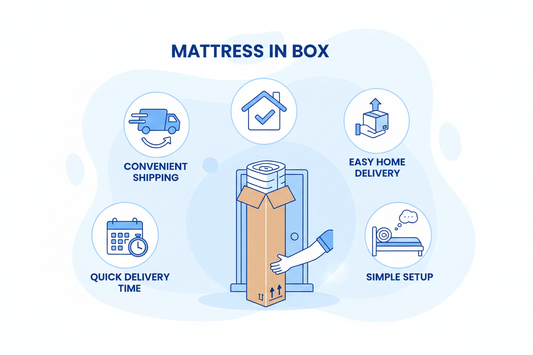 Why buy a mattress in a box online?